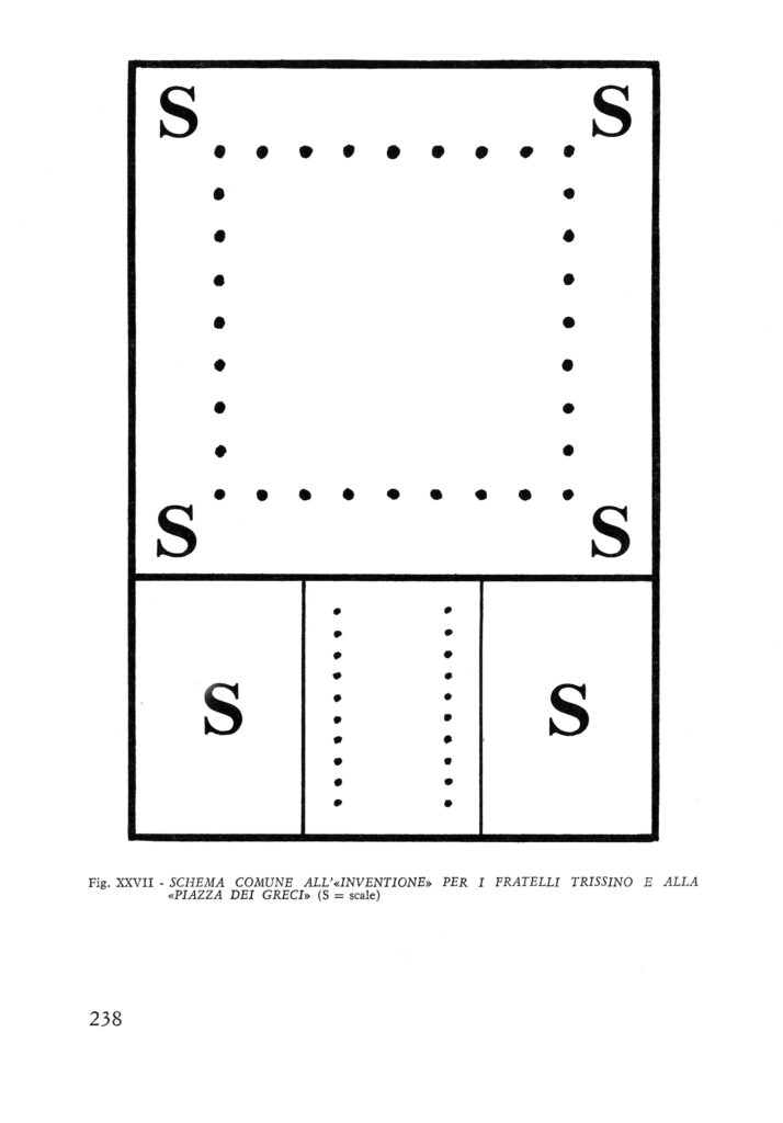 Procedimenti dell’urbanistica palladiana