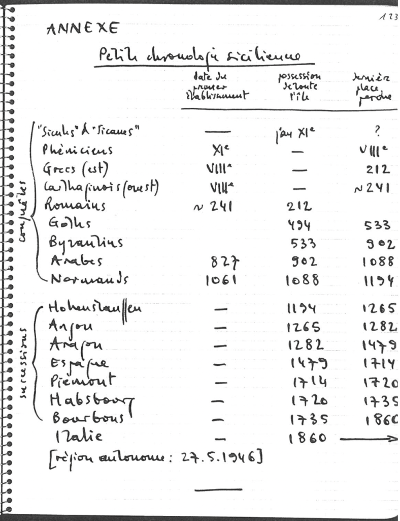 Notes de Voyage, 1957